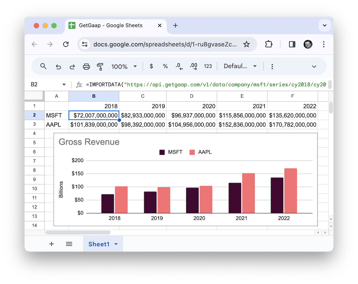 Use GetGaap in Google Sheets